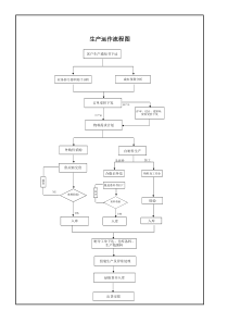 工厂运作流程图