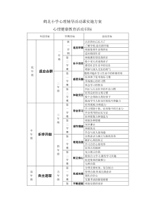 小学心理健康教育活动目标