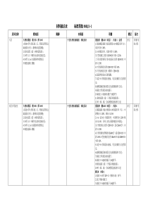 装修材料做法表----标准图集08BJ1