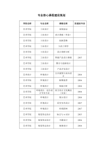 专业核心课程建设规划