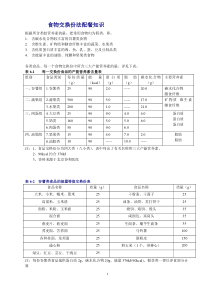 食物交换份法配餐表