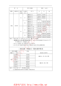 XXXX年温州中凯KB0系列产品价格表