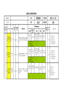 财务部会计、出纳、财务经理、财务总监-绩效考核表