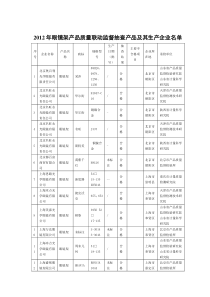 XXXX年眼镜架产品质量联动监督抽查产品及其生产企业名