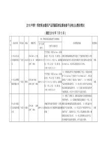 XXXX年第1季度吸油烟机产品质量国家监督抽查不合格企业整改