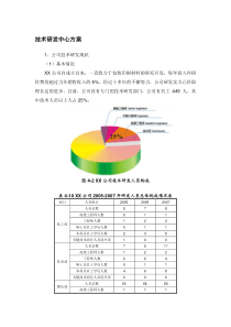 技术研发中心方案