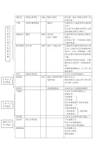 幼儿教育心理学(知识点)