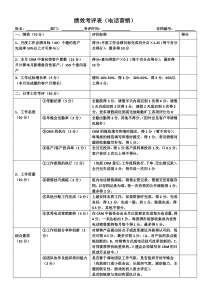 电话营销绩效考核