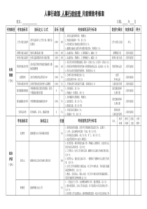 人事行政部人事行政经理月度绩效考核表