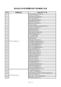 XXXX年贵州省农机购置补贴产品经销商名单