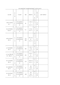 XXXX年铝合金建筑型材产品质量国家监督抽查产品及其企业名单