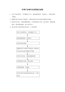 护理部不良事件应急预案及流程