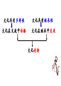 最新·文科班51文化创新的源泉和作用