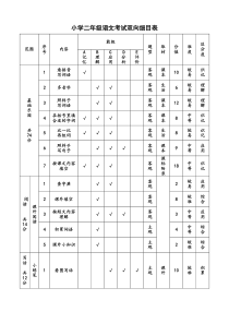 小学二年级语文考试双向细目表