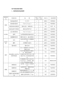 电气设备巡查点检表