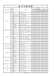 电气点检通用标准