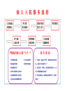 病人入院护理服务流程