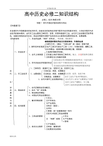 高中历史必修二知识结构