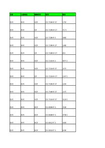 XXXX海康监控产品报价表(DVR、NVR、NVS、高速球、IPC)