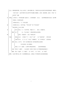 必修三-Y-历史必修3知识结构图(知识网络图解)