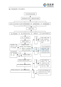 监理工作流程图(全套)