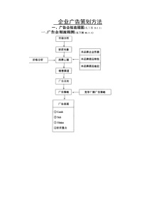 企业广告策划方法