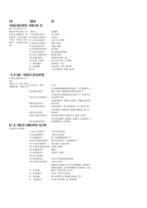 航天系统组织结构