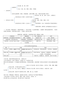 初三化学材料的分类