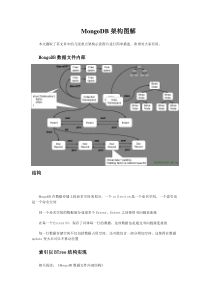 MongoDB架构图解