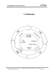 产品质量策划