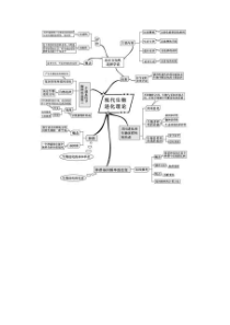 高中生物知识点思维导图