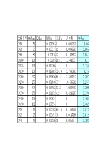 管道体积计算公式表格