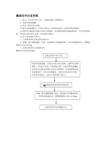 癫痫发作应急预案