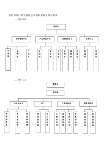 房地产开发公司组织架构及岗位职责资料