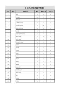 办公用品库存盘点报表