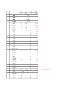 实用财务指标测算表