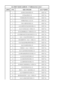 XXXX进口肉类产品收货人备案名单1