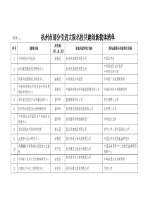 杭州市引进共建创新载体调查表-科技政务网