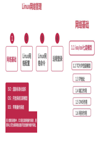 linux网络管理