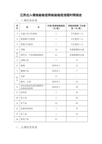 江苏出入境检验检疫局检验检疫流程时限规定.