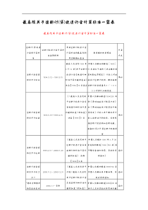 最高院关于-逾期付(贷)款违约金计算标准一览表