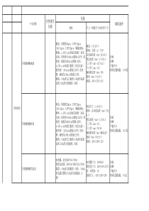 XX产品基础信息表