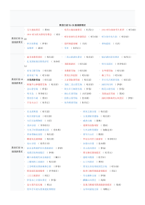 黑龙江省旅游资源