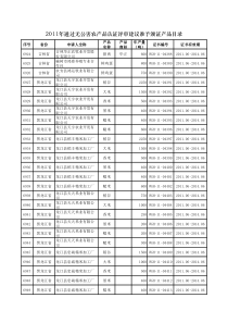 XX年第七批通过无公害农产品认证评审建议准予颁证产