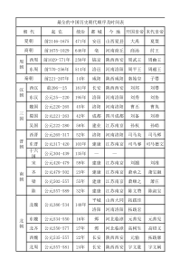 最全的中国历史朝代顺序及时间表