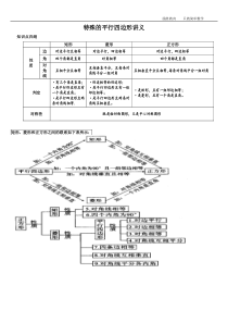 特殊的平行四边形专题(题型详细分类)要点