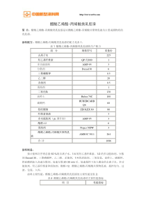 醋酸乙烯酯-丙烯酸类乳胶漆