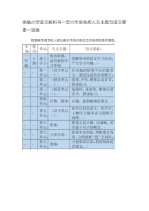 统编小学语文教科书一至六年级各册人文主题与语文要素一览表