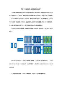 【分析】等保2.0正式发布-如何做到标准合规？