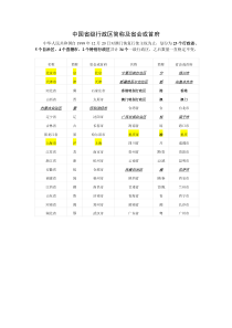 中国各省级行政区简称及省会或首府